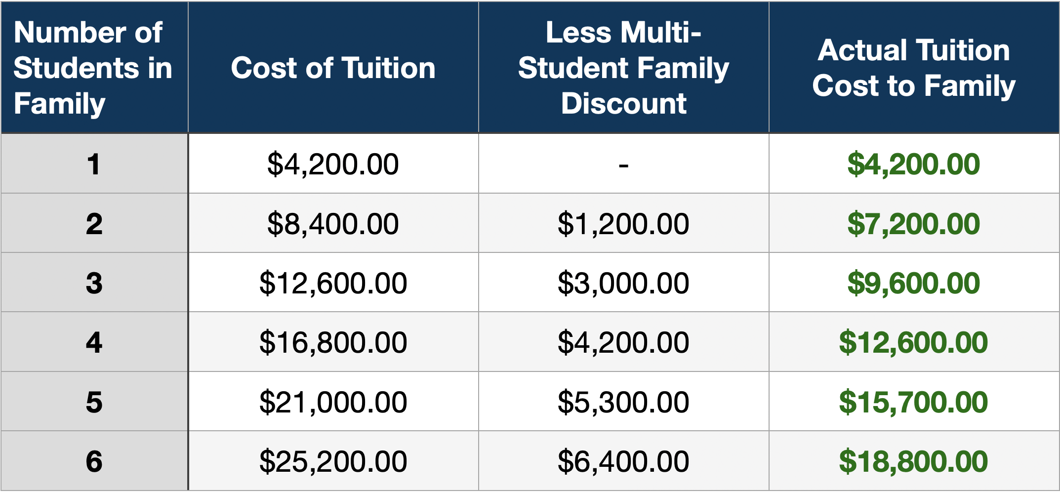 Holy Cross Pricing Structure 20/21