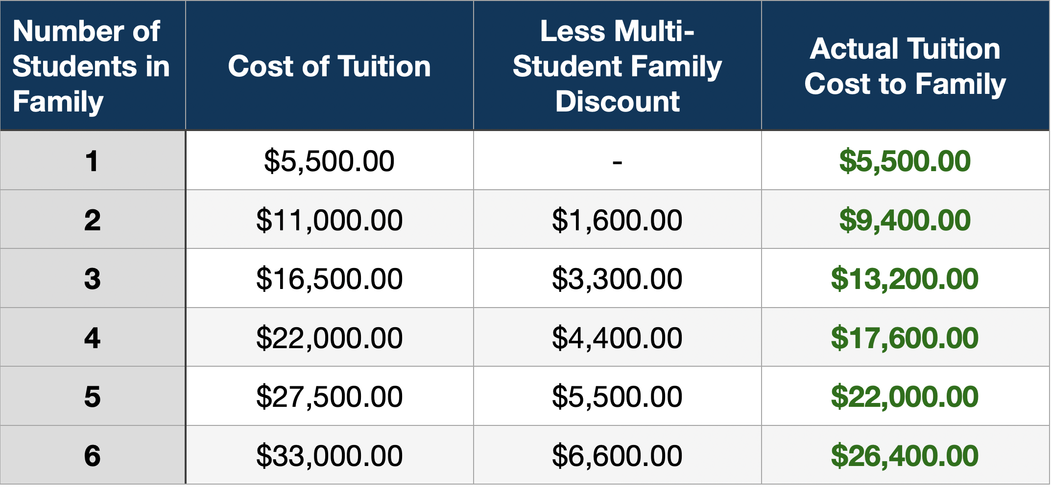 Holy Cross Out of Vicariate Pricing 20/21